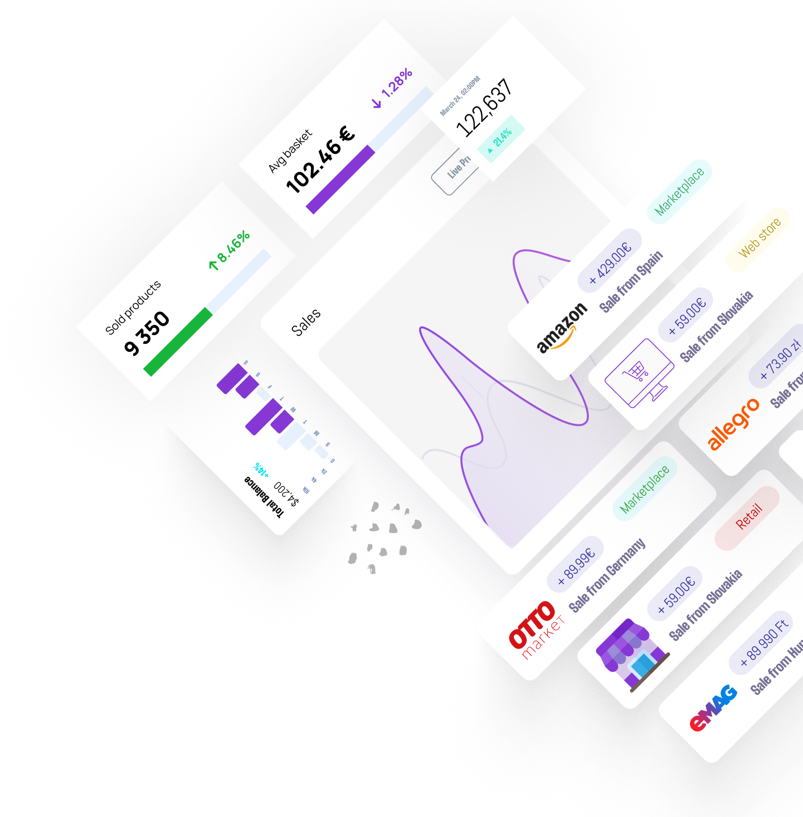 One system for your entire order flow